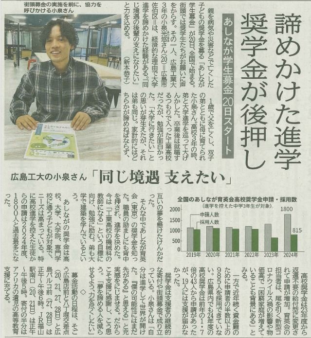 あしなが学生募金について本学学生のインタビュー記事が中国新聞に掲載されました